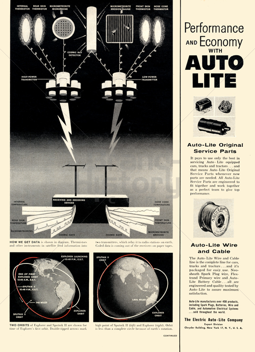 The Electric Auto-Lite Company